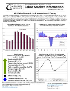 Yamhill County Economic Indicators Feb 15 (2)